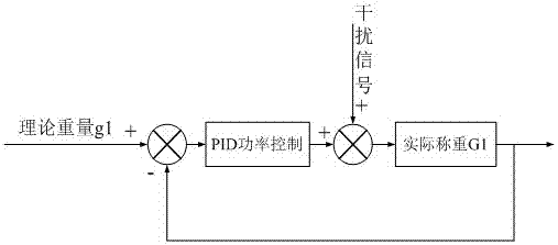 Control system and method for crystal constant composition growth in pulling single crystal furnace