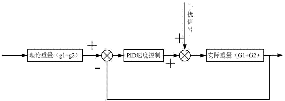 Control system and method for crystal constant composition growth in pulling single crystal furnace