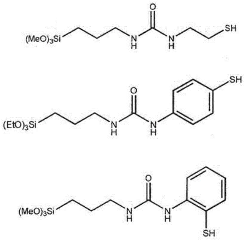 Urea-containing mercaptosilanes, process for preparation thereof and use thereof