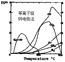 Purification method of titanium alloy spherical powder for low-temperature resistant structural member