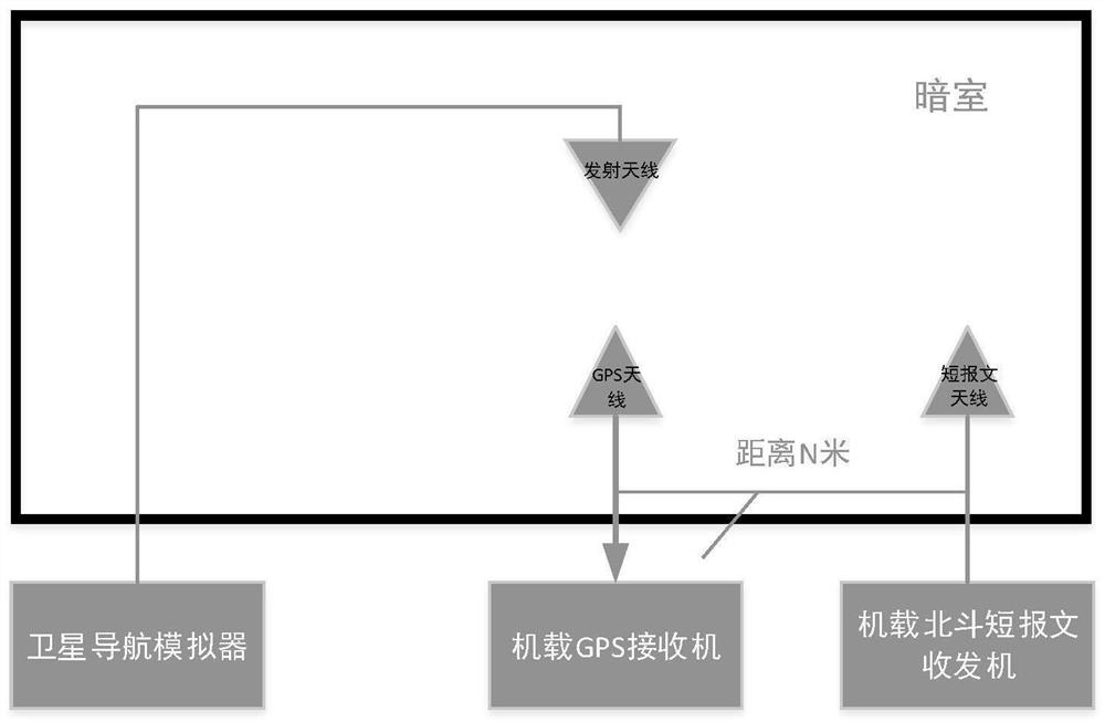 Beidou short message interference suppression method and device, computer equipment and storage medium