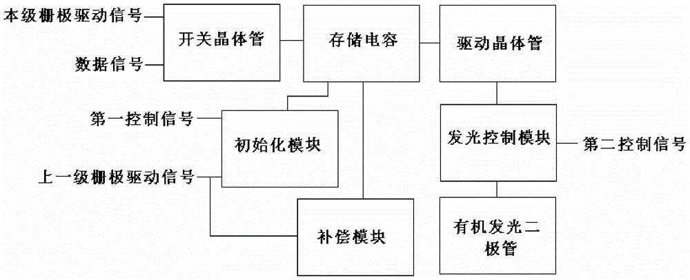 Pixel circuit, driving method thereof, and display device