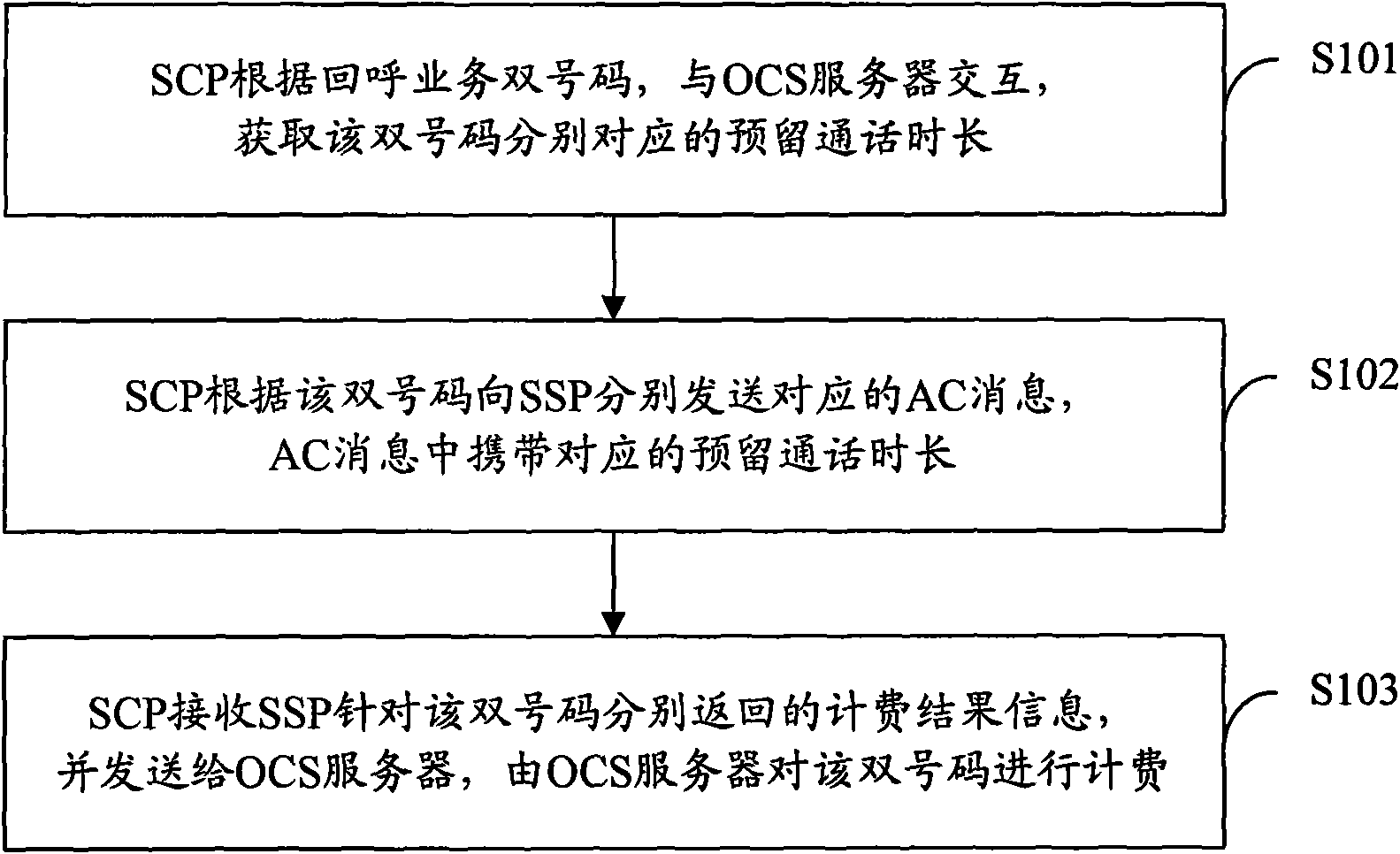 Method, device and system for realizing charging of call-back service double numbers