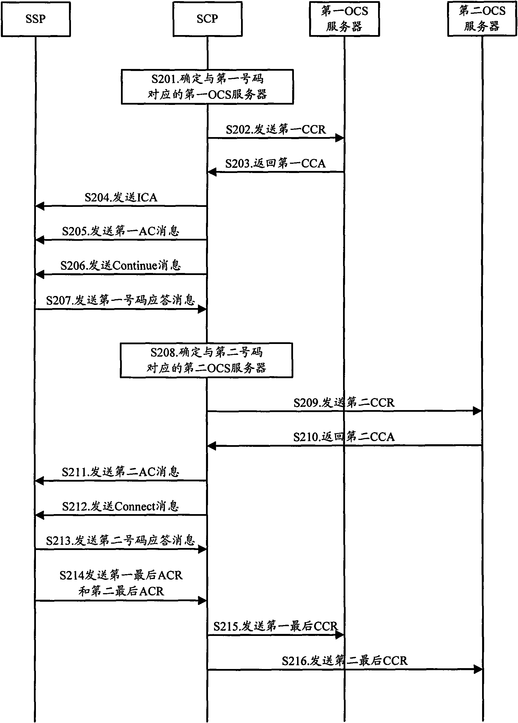 Method, device and system for realizing charging of call-back service double numbers