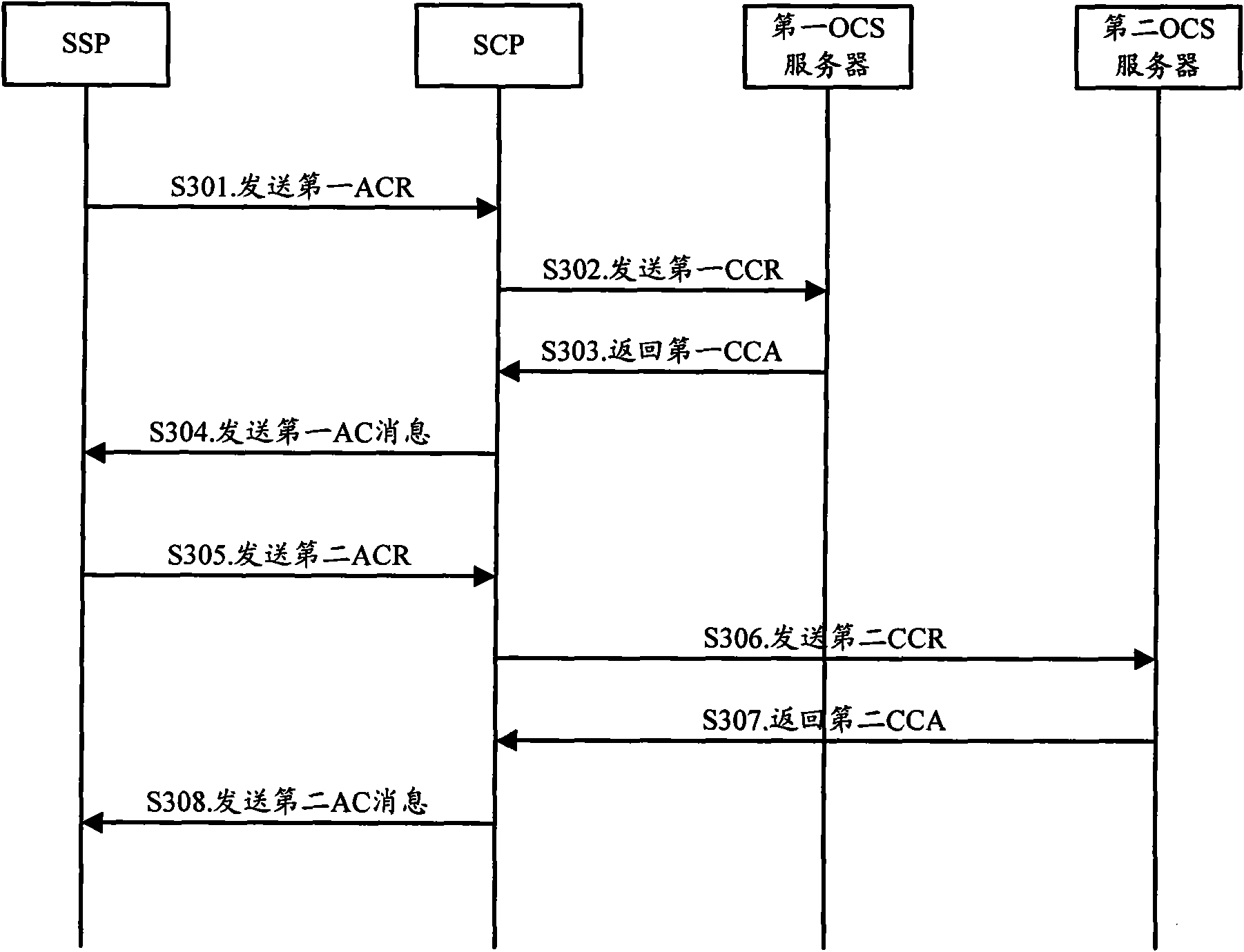 Method, device and system for realizing charging of call-back service double numbers