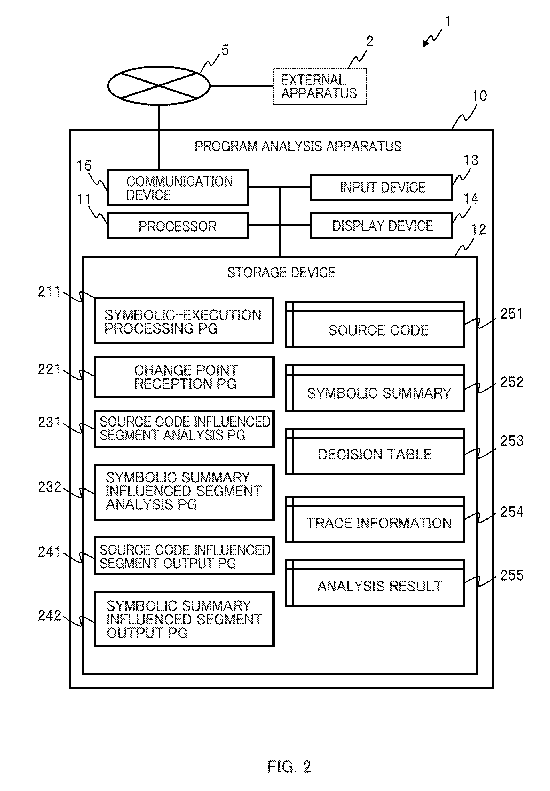 Program analysis apparatus and program analysis method