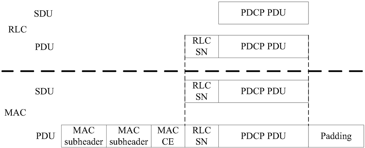 Information transmission method and device