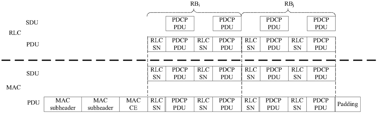 Information transmission method and device