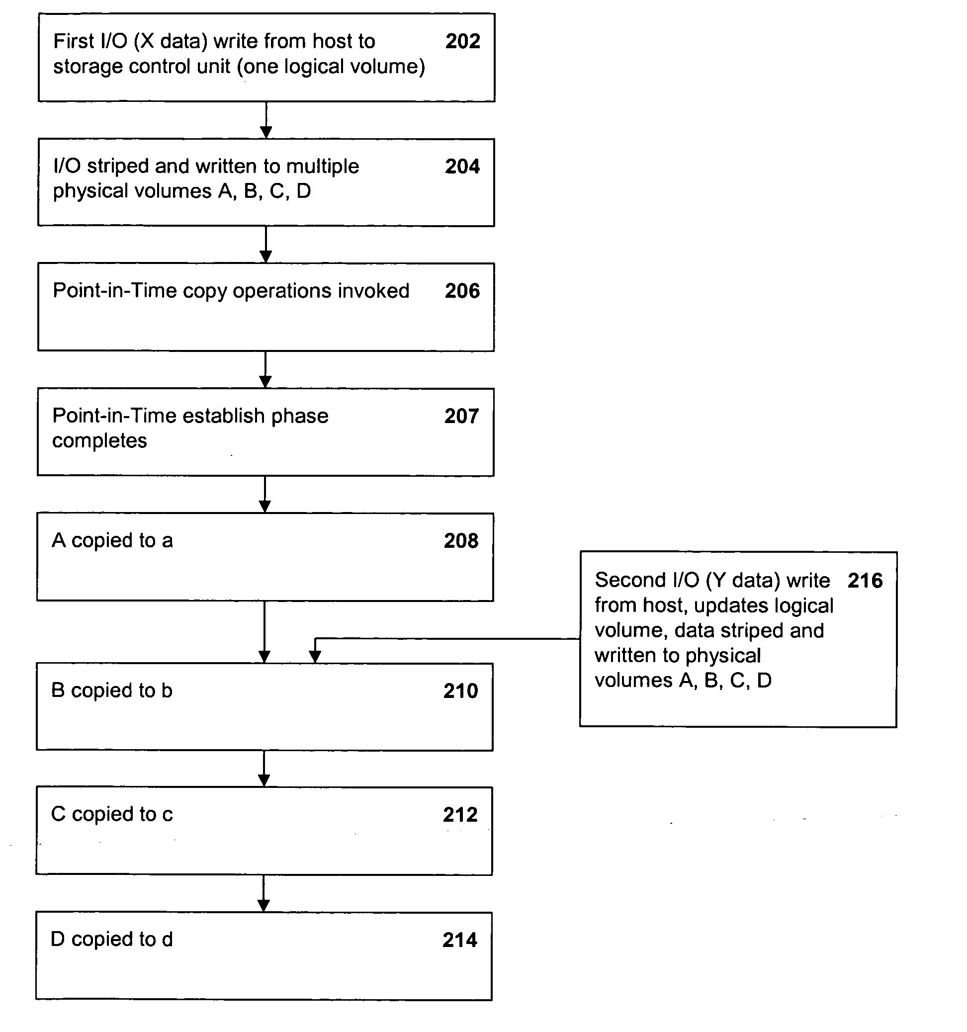 Achieving data consistency with point-in-time copy operations in a parallel I/O environment