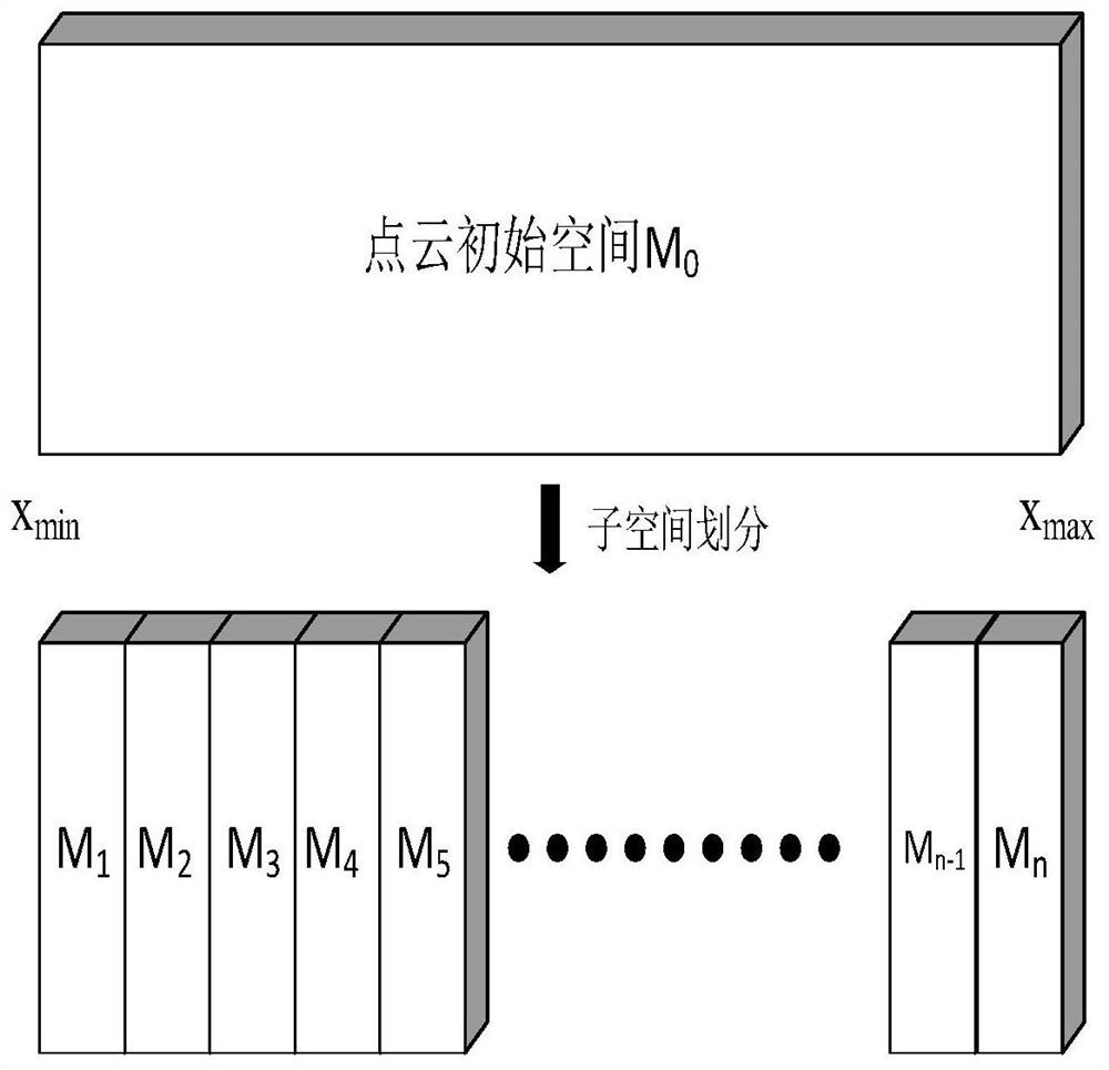 A method for extracting point clouds of airborne lidar for high-voltage transmission lines