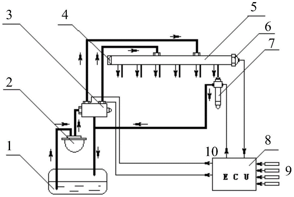 Common rail pressure control method