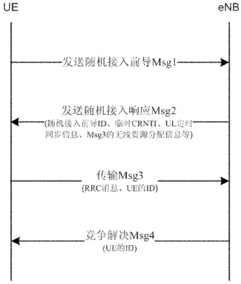Configuration method and device for random access leading sequence