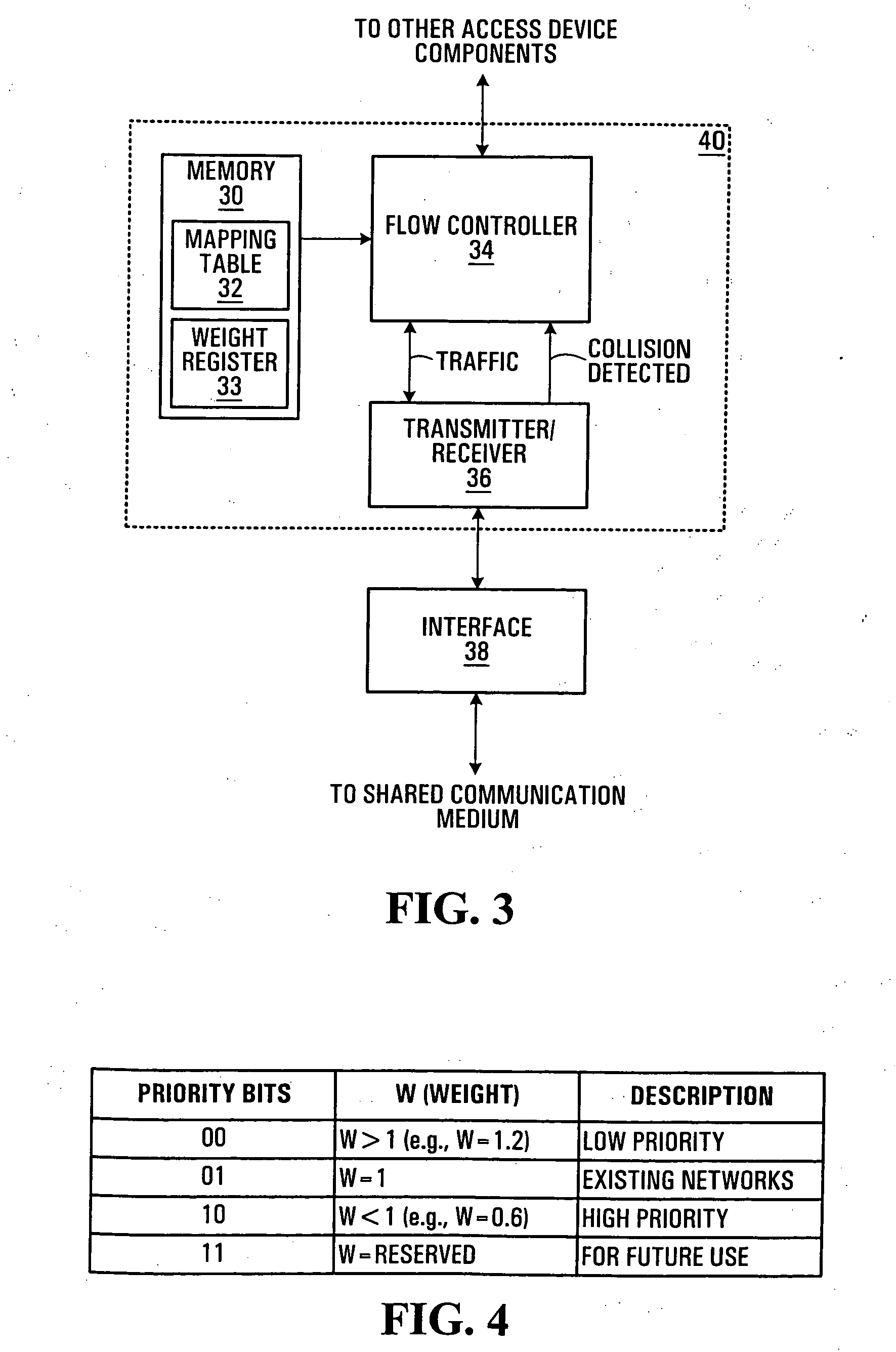 Access systems and methods for a shared communication medium