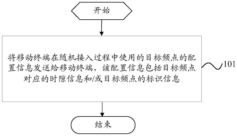 Information transmission method, base station, mobile terminal, and computer-readable storage medium