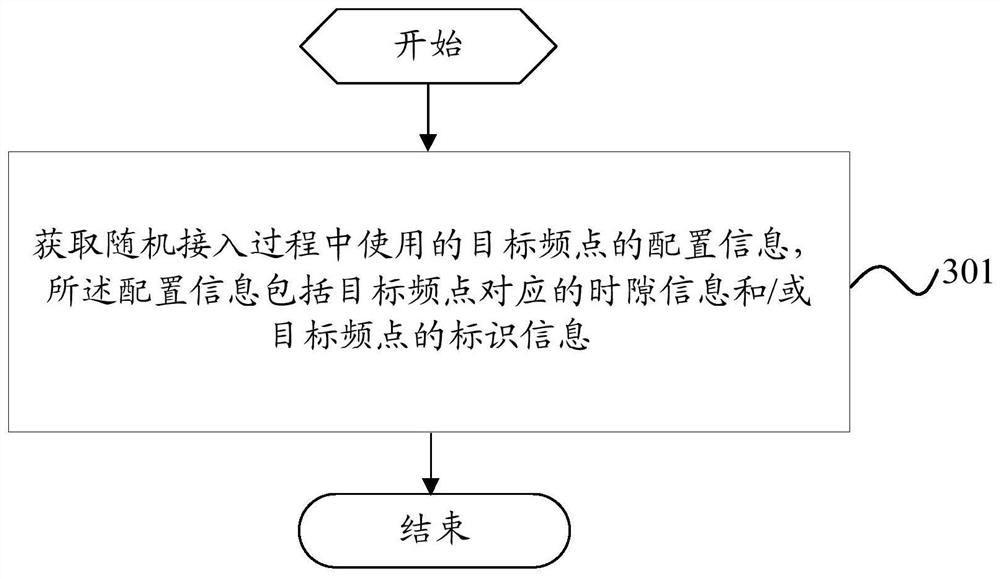 Information transmission method, base station, mobile terminal, and computer-readable storage medium