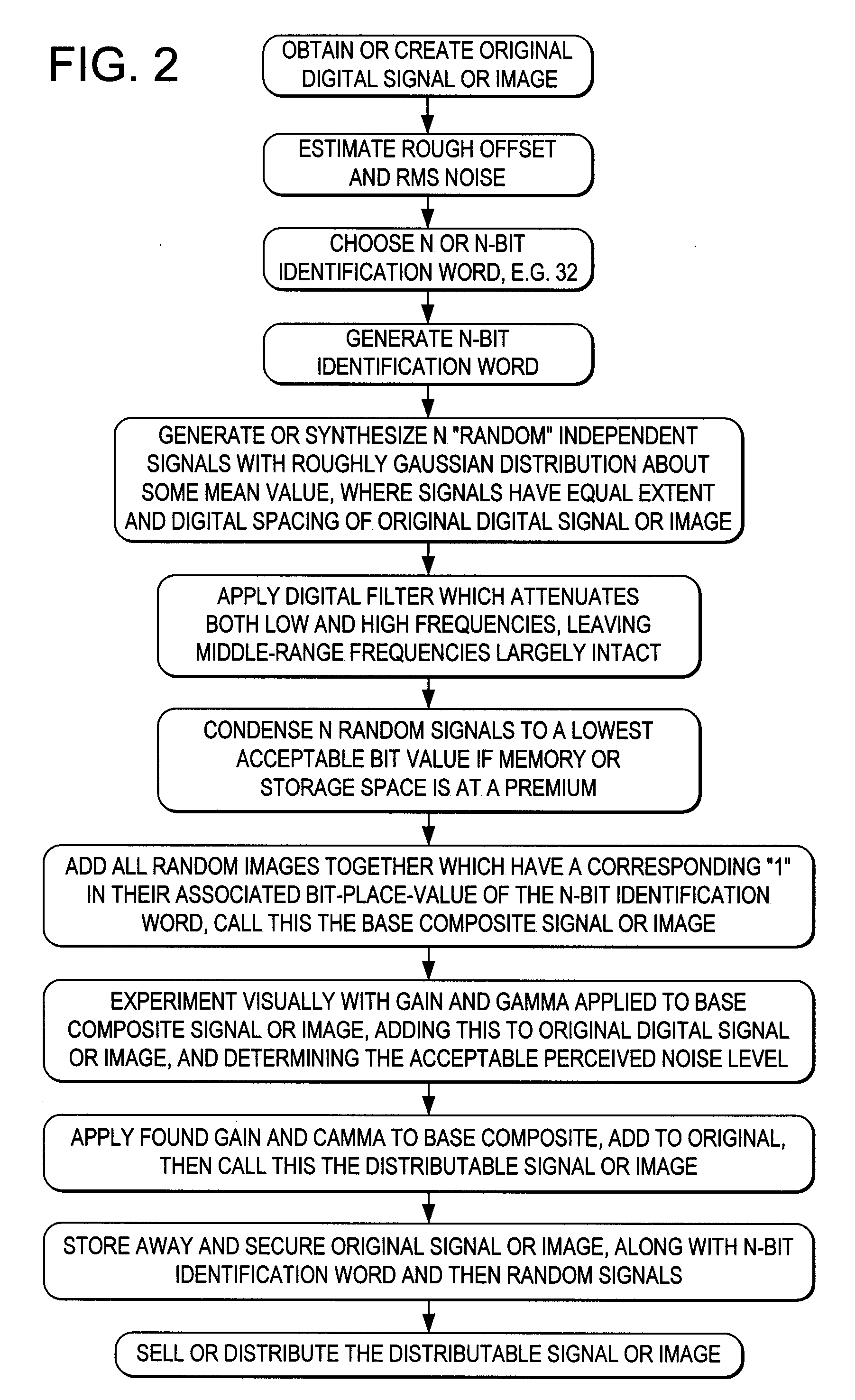 Methods for inserting and detecting watermarks in digital data