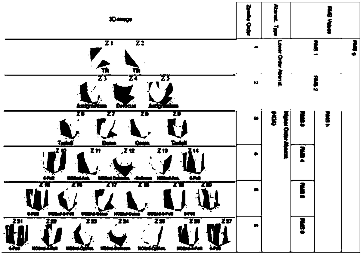 High-order aberration compensation method for corneal refractive correction