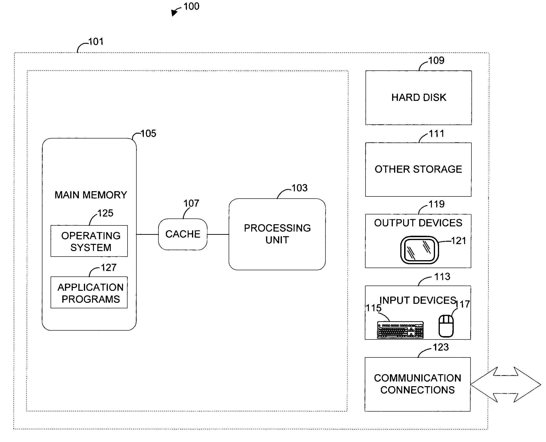 Property tree for metadata navigation and assignment