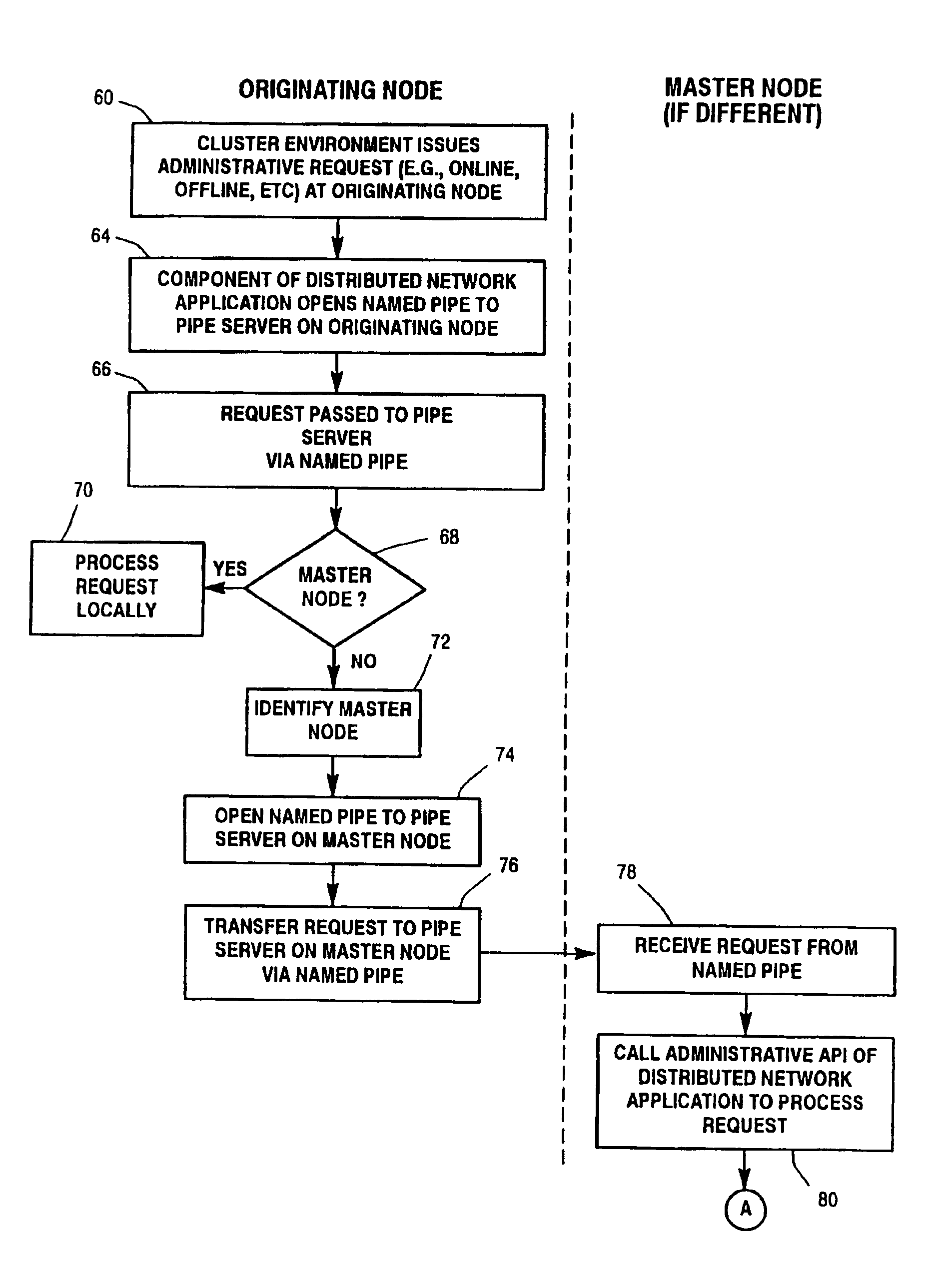 Methods and apparatus for processing administrative requests of a distributed network application executing in a clustered computing environment