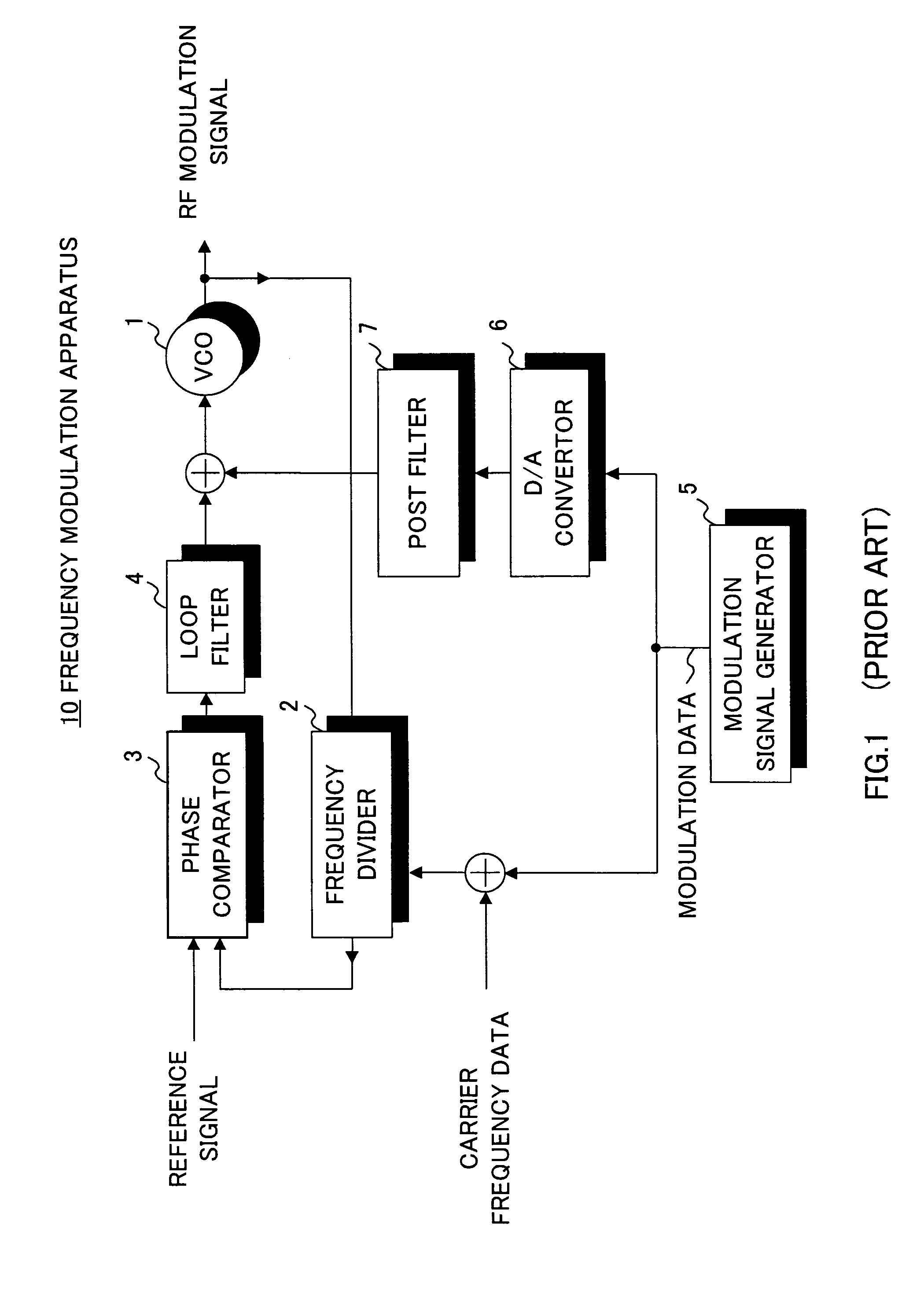 Two-point frequency modulation apparatus