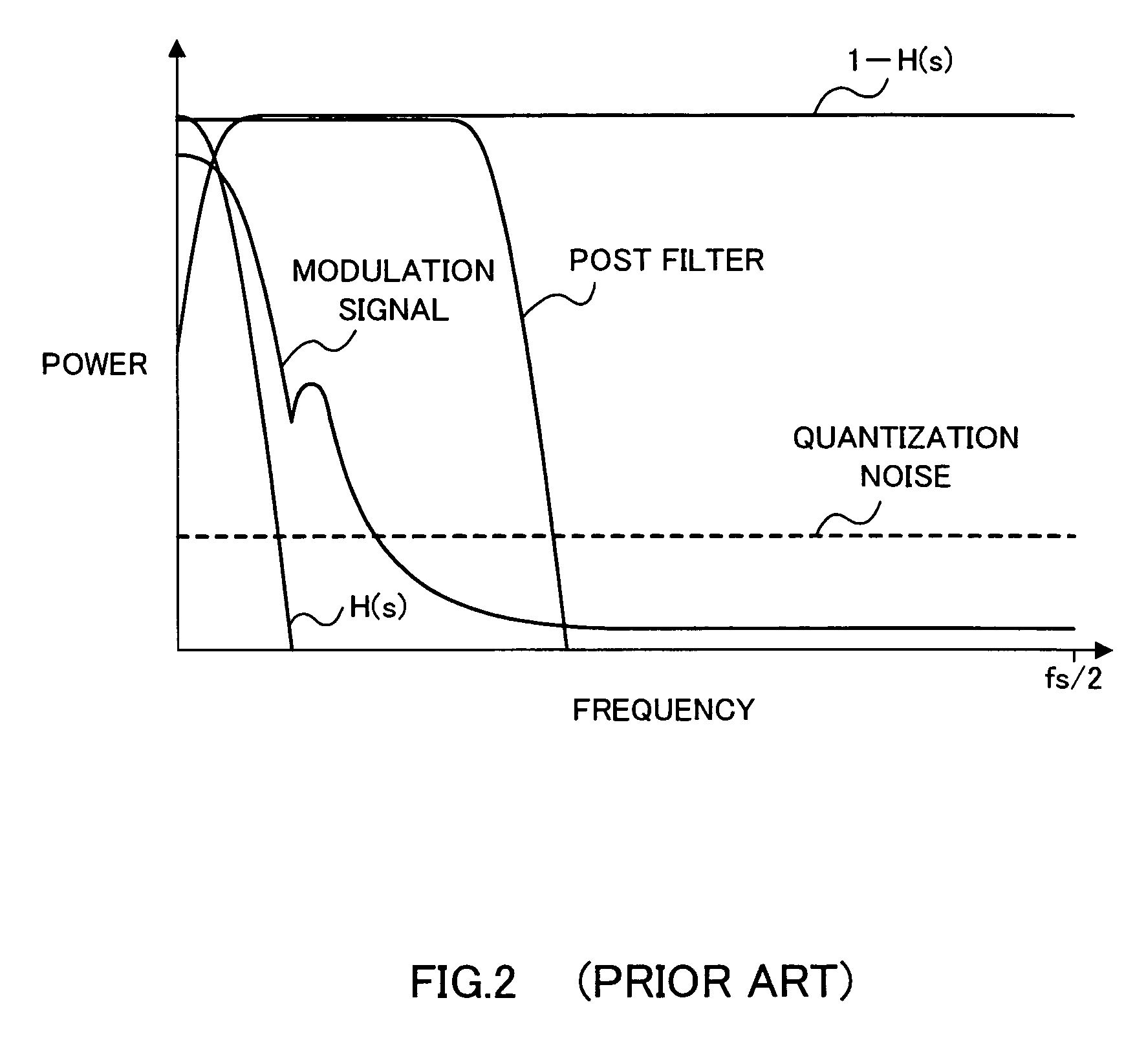 Two-point frequency modulation apparatus