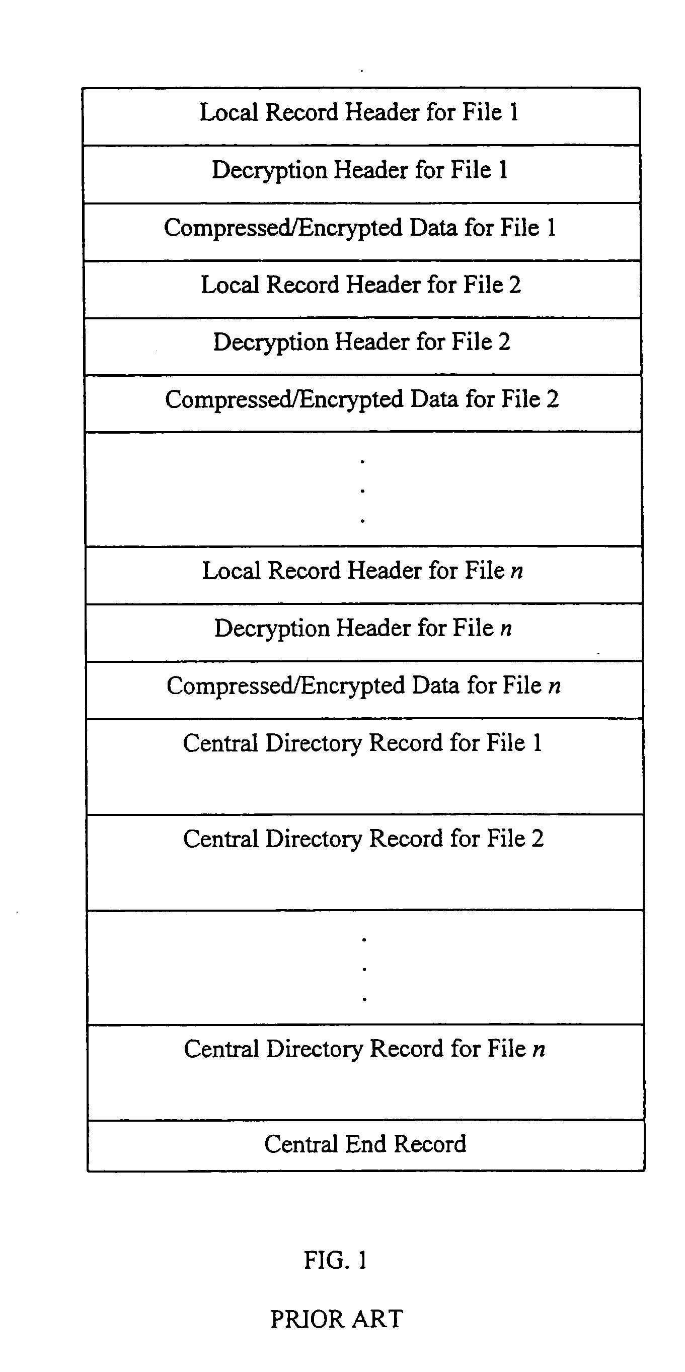 Method and system for multiple asymmetric encryption of .Zip files