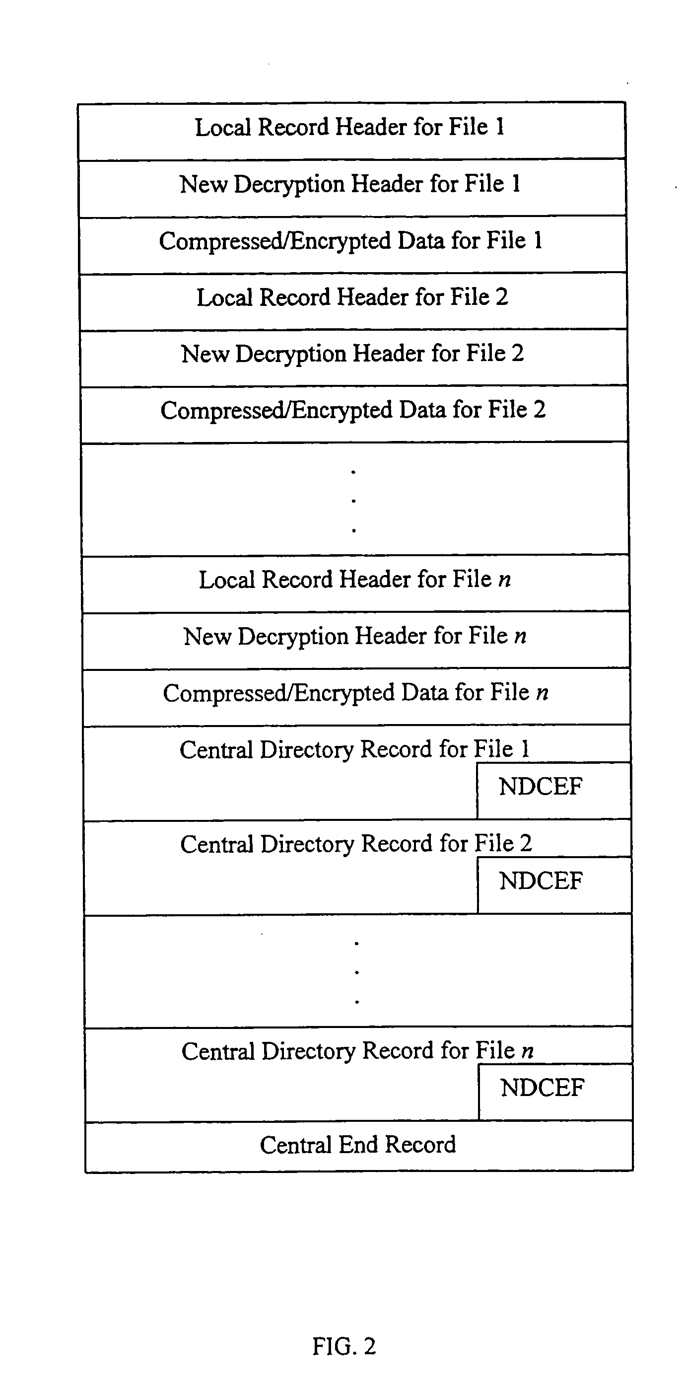 Method and system for multiple asymmetric encryption of .Zip files