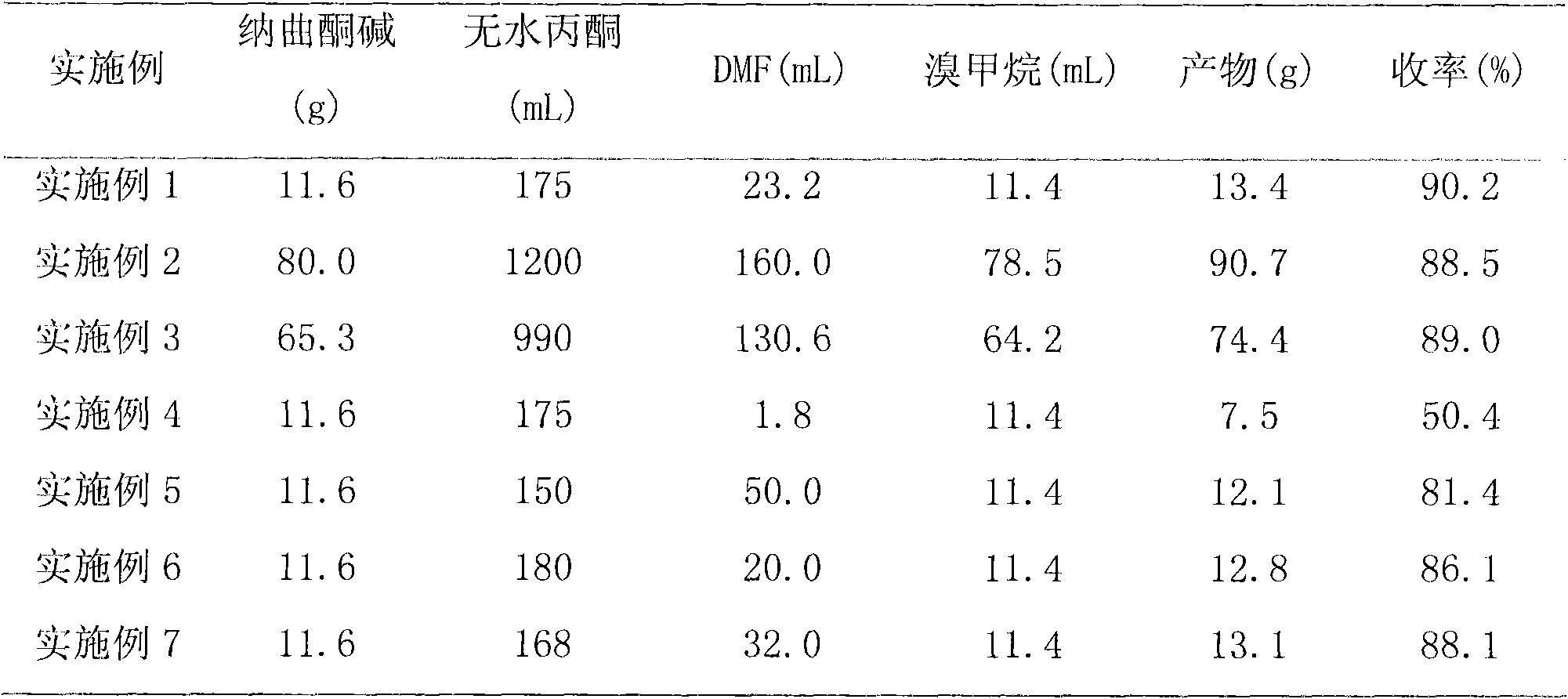 Preparation method of methyhaaltrexone bromide