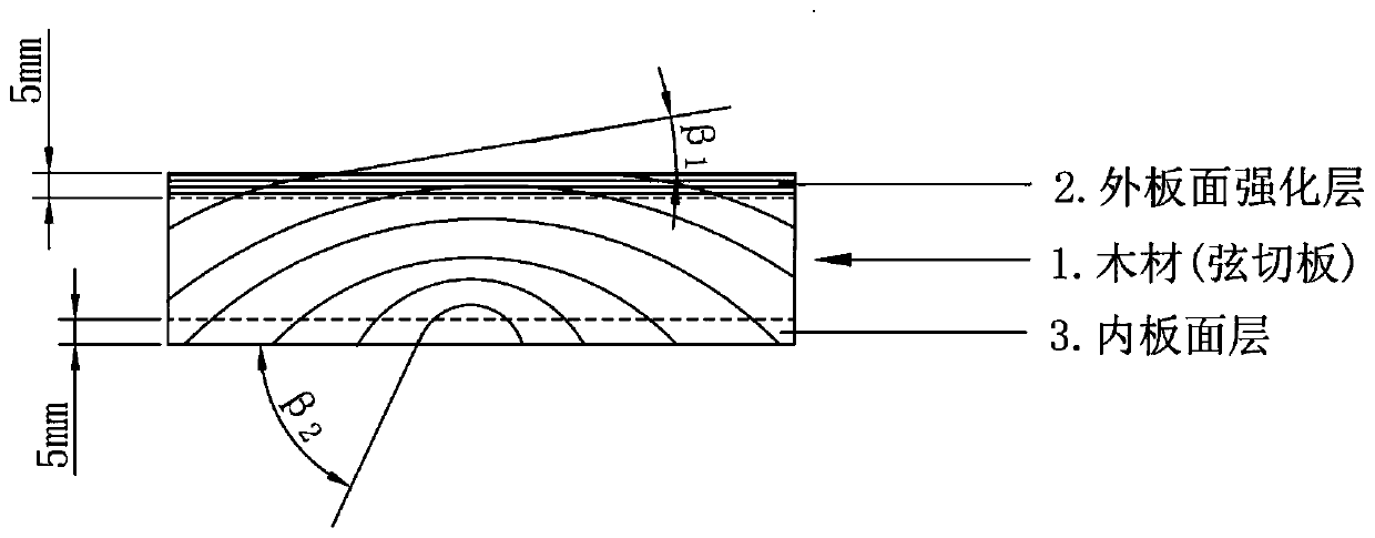 Environmental-friendly unilateral surface layer reinforced stable wood and preparation method thereof