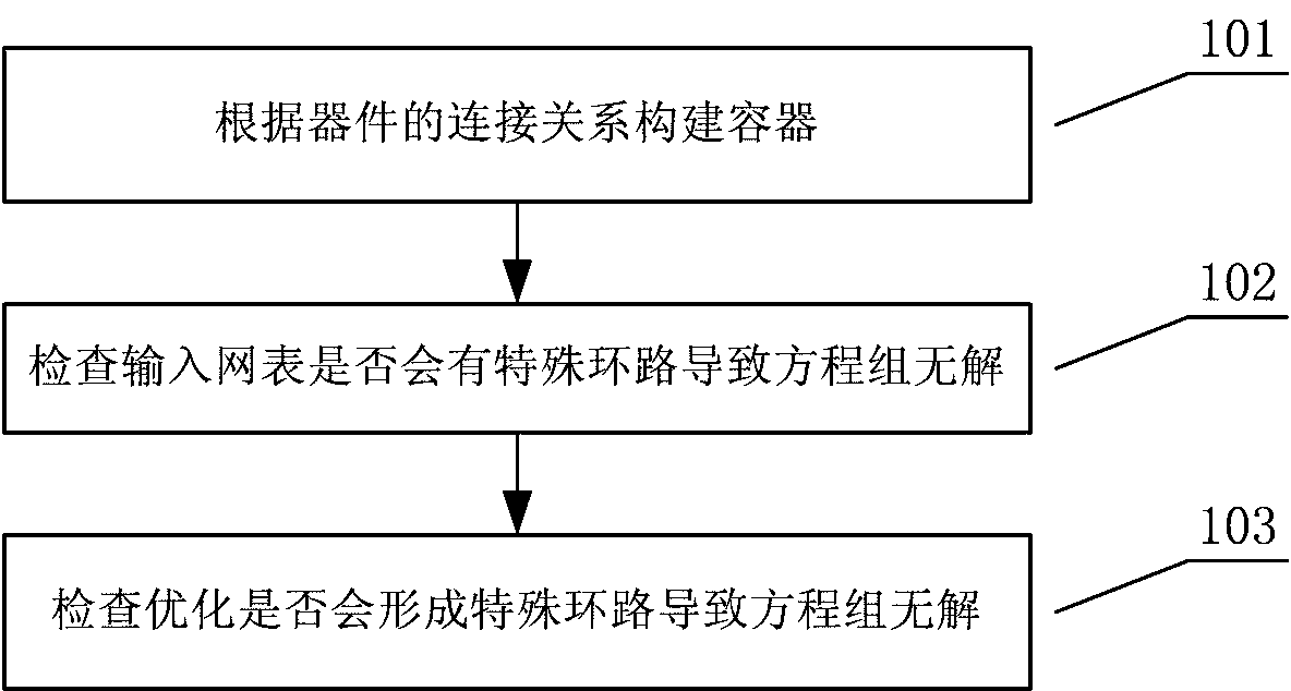 A method for checking the existence of solutions of equations in automatic design of integrated circuits