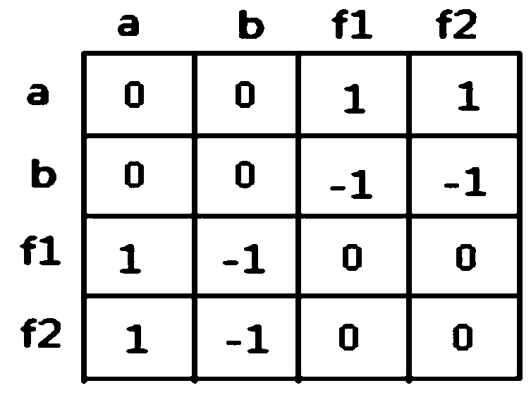 A method for checking the existence of solutions of equations in automatic design of integrated circuits