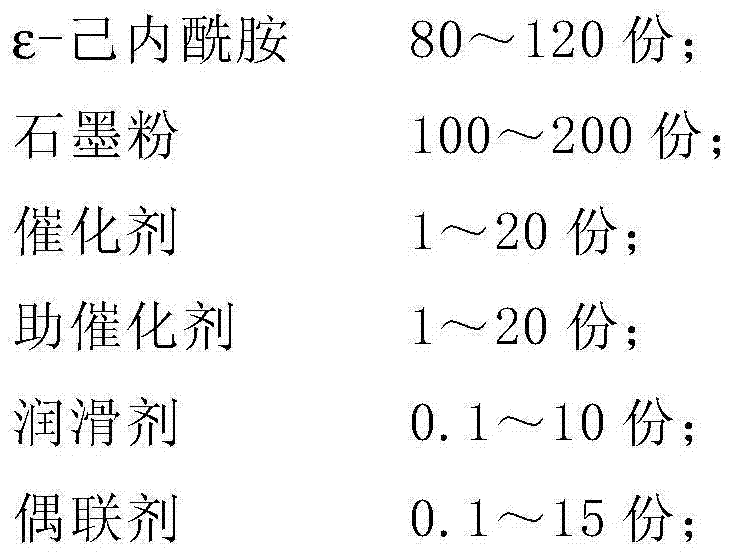 A kind of led radiator and preparation method thereof