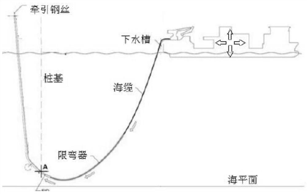 Topological optimization design method of submarine cable bending protector