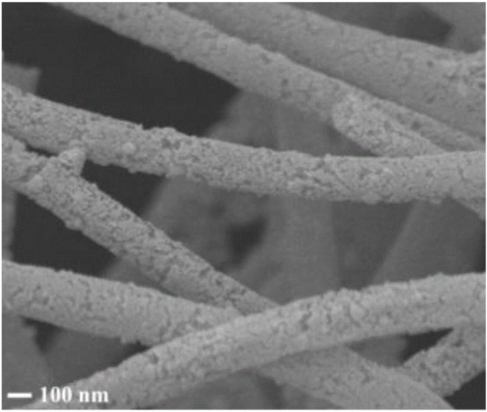Method for preparing flexible iron sesquioxide/ferroferric oxide and nitrogen doped carbon composite nano-fibers
