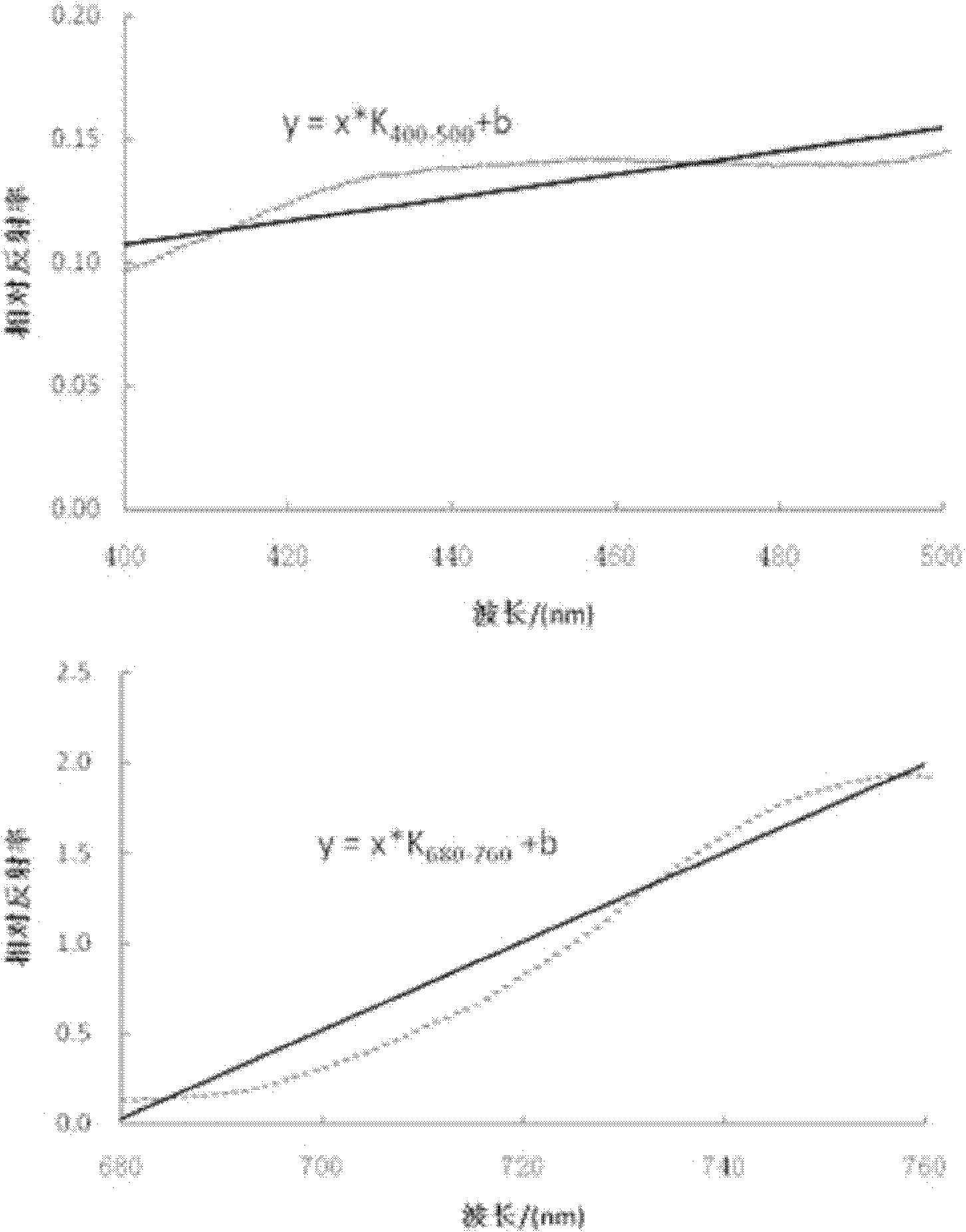 Estimation method of total nitrogen content in crop canopy leaf