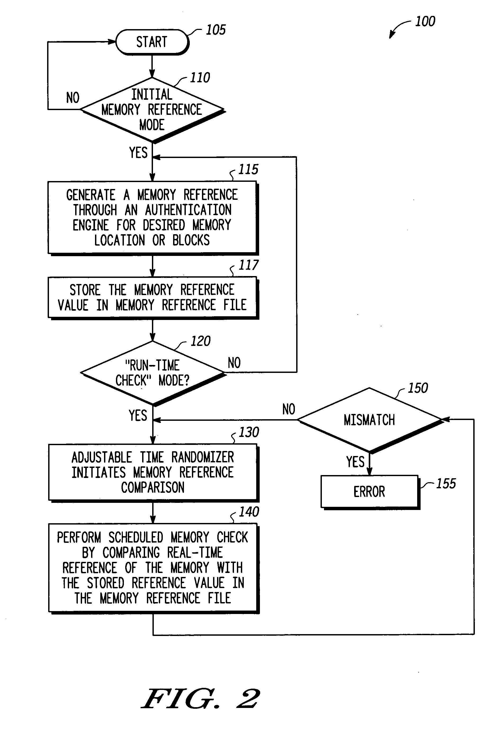 Autonomous memory checker for runtime security assurance and method therefore