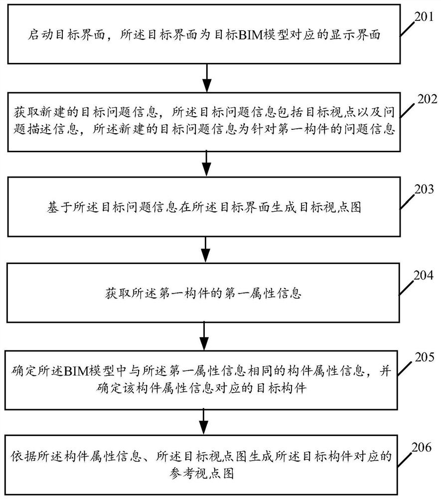 Label processing method, electronic equipment and related products