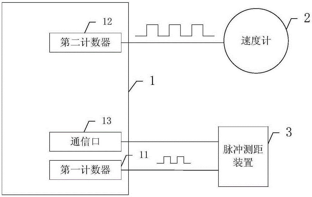 Calibration method and calibration system of train wheel diameter