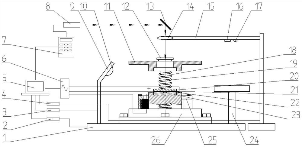 Quick-change pulse current processing and laser shock foil composite micro-forming device capable of automatic centering and adjustment of spot diameter and its application method