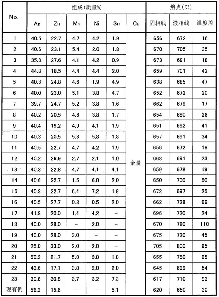 Silver brazing material and joining method using said silver brazing material