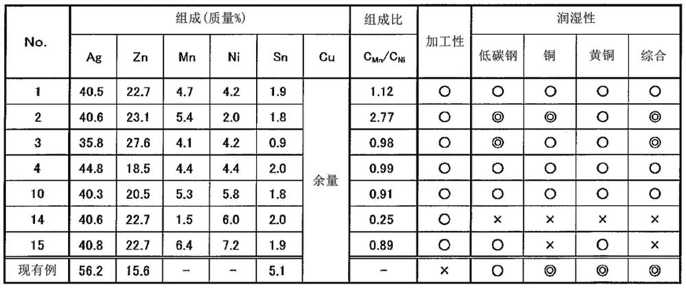 Silver brazing material and joining method using said silver brazing material