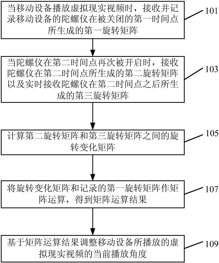 Virtual reality video playing control method and apparatus