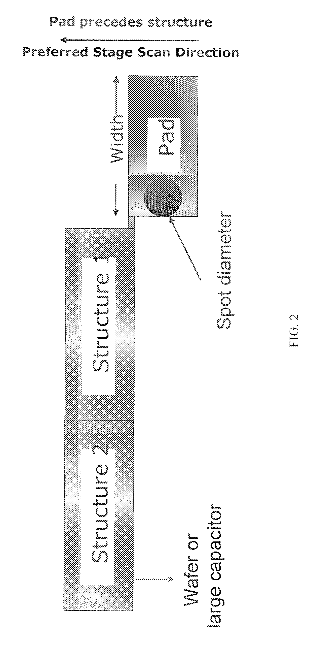 Apparatus and method for test structure inspection