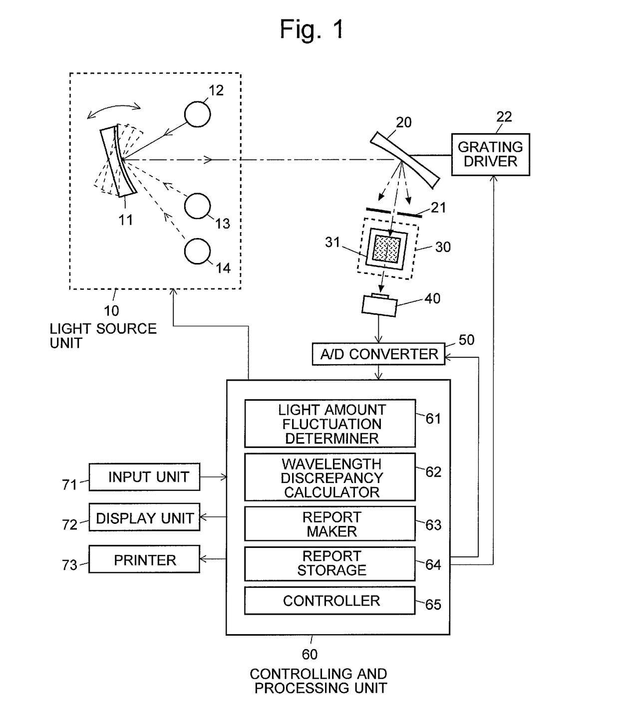 Spectrophotometer