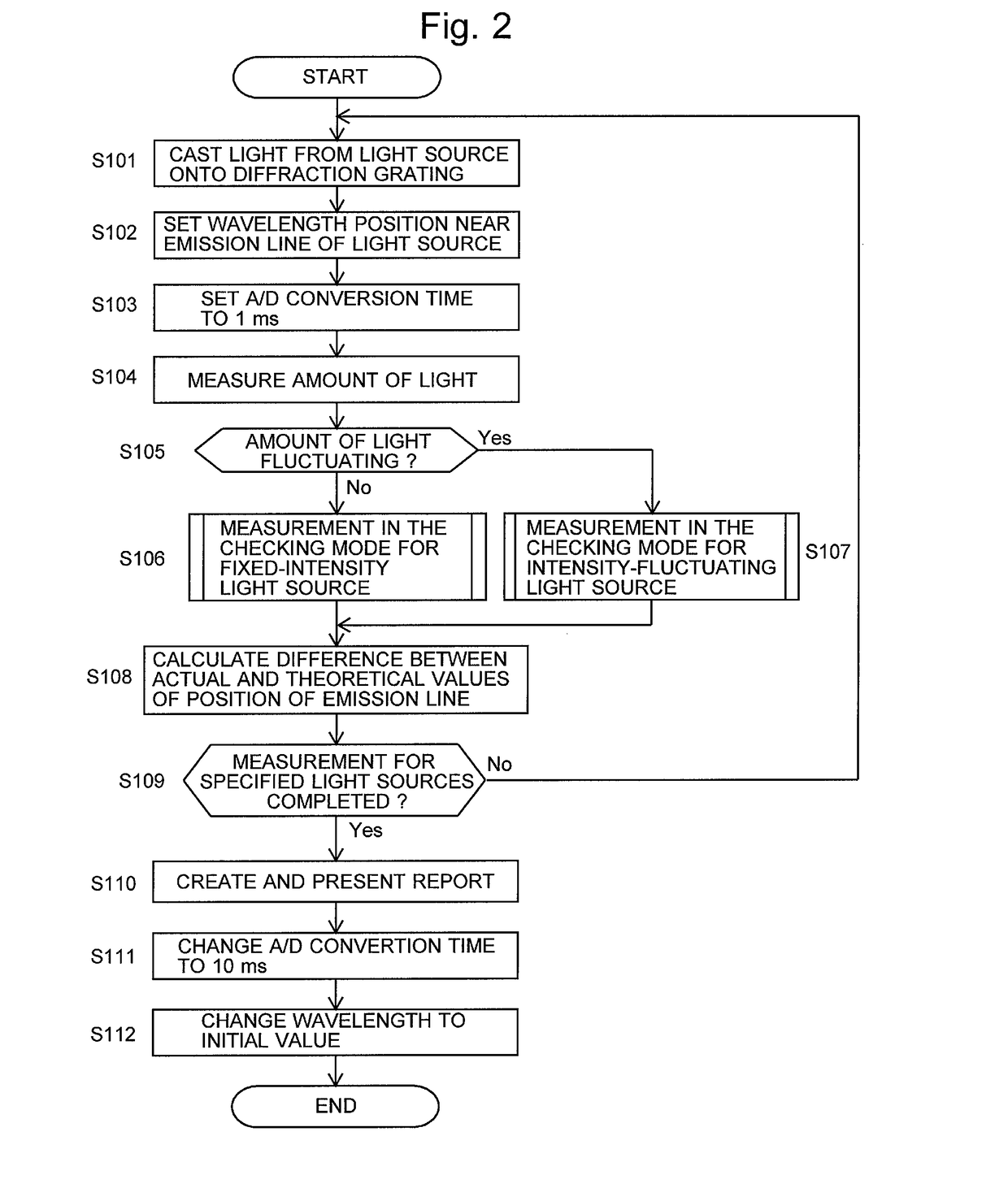 Spectrophotometer