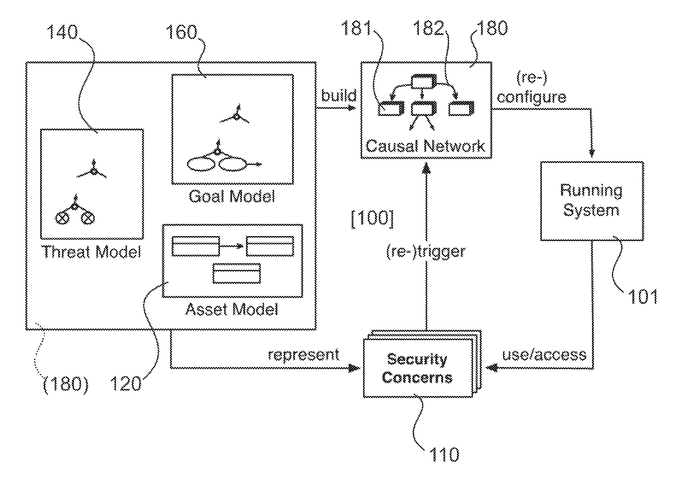 Systems and methods for runtime adaptive security to protect variable assets