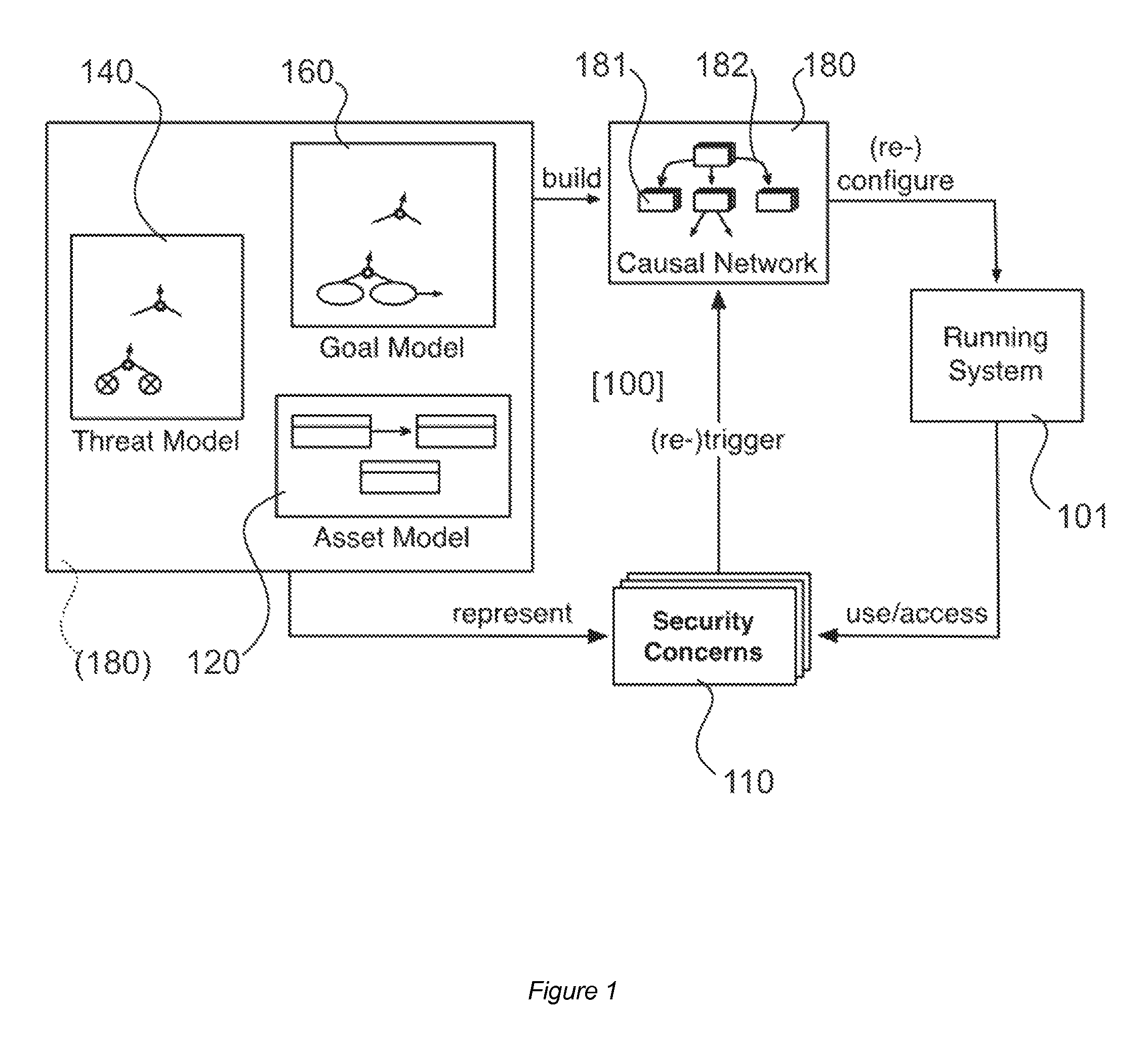Systems and methods for runtime adaptive security to protect variable assets