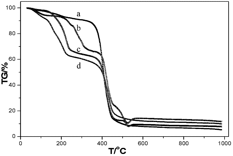 Modified anion exchange resin with double long carbon chains and preparation method and application thereof