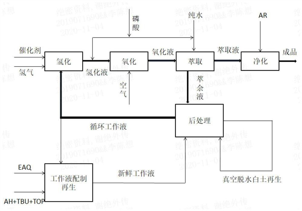 Multi-component all-acid fixed bed hydrogen peroxide production process