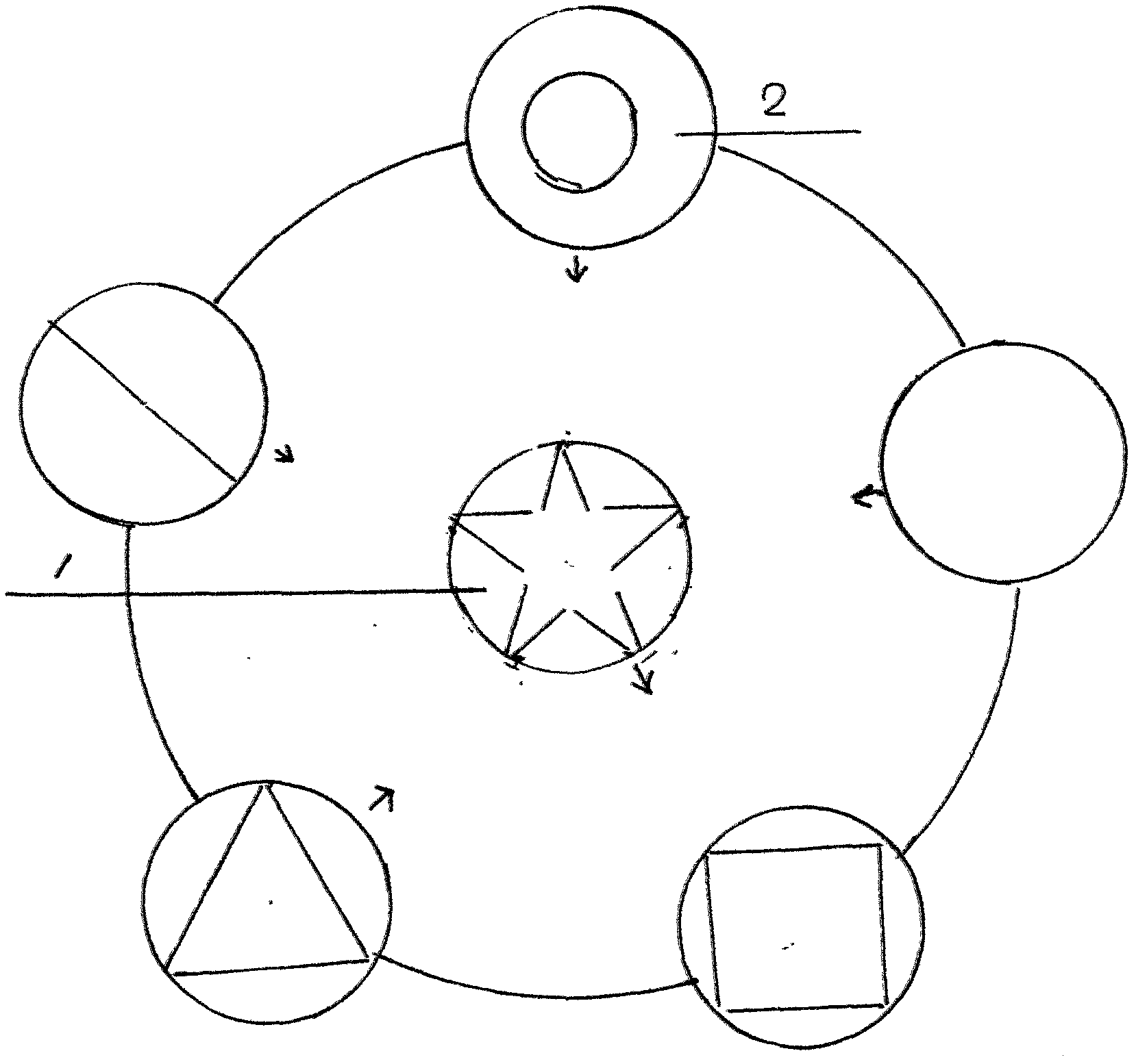 Vanish of future villages and towns and three-house construction of star farm